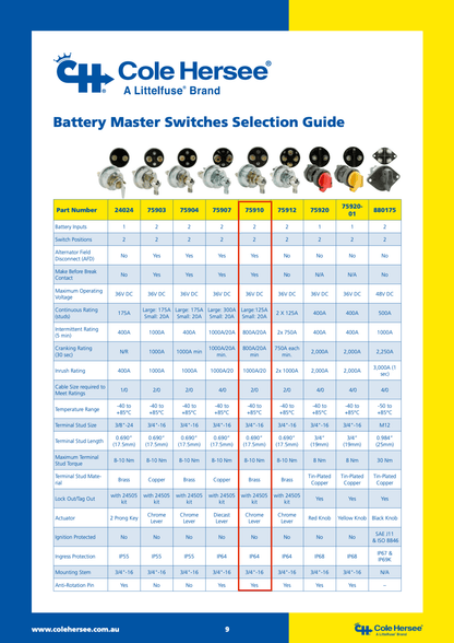 Cole Hersee Battery Master Switch 75910BX DPST On/Off - SunSafe Australia